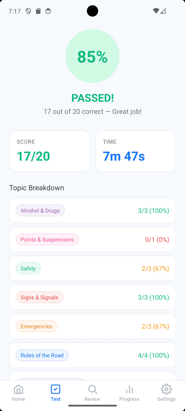 NC DMV practice test results showing score and topic-by-topic breakdown